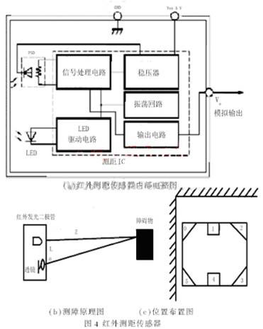 红外测距传感器