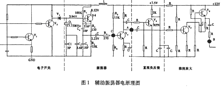 振荡器TCXO电路原理如图1所示,该电路属于石英晶体正弦波振荡电路。电路中,V1,V2,V3等是控制该振荡器是否工作的电子开关;Q1是晶体;Cl,C2是频率调整电容;V4,V5组成振荡器电路,其振荡频率为47.75 MHz;V6,R1等组成直流负反馈电路;V7,V8 组成推挽放大电路,使输出电平值满足要求。 该电路在工作过程中出现了振荡器TCXO无输出的现象,严重影响了产品的质量和任务的进度。 3 故障分析及排查 鉴于以上所述,采用故障树模式对晶体振荡器停振现象进行分析。辅助振荡器停振现