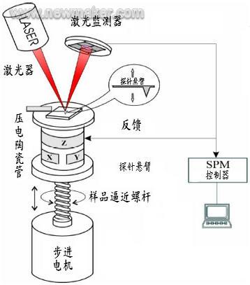 显微镜原理的结构图片_扫描电子显微镜的原理结构(2)