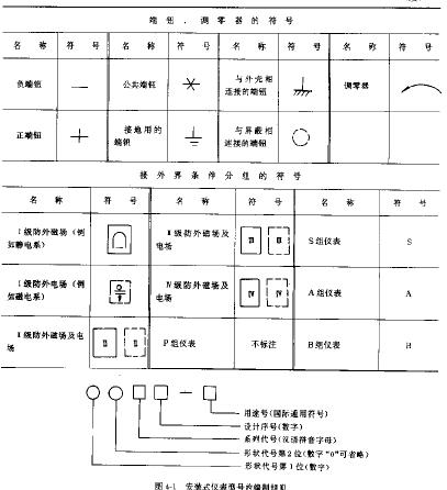 电工仪表标志符号