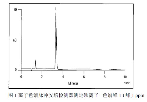 au122盐水中碘离子的测定_易展仪表展览网