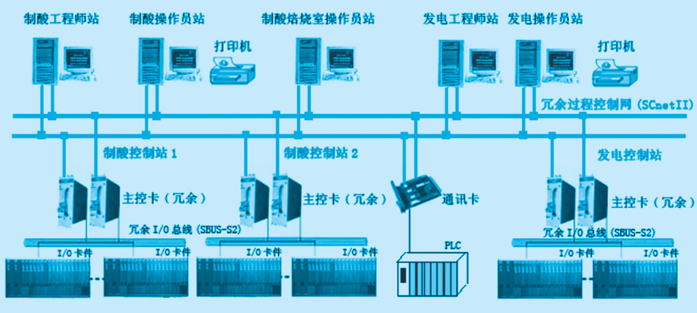 硫酸生产工艺流程图片免费下载