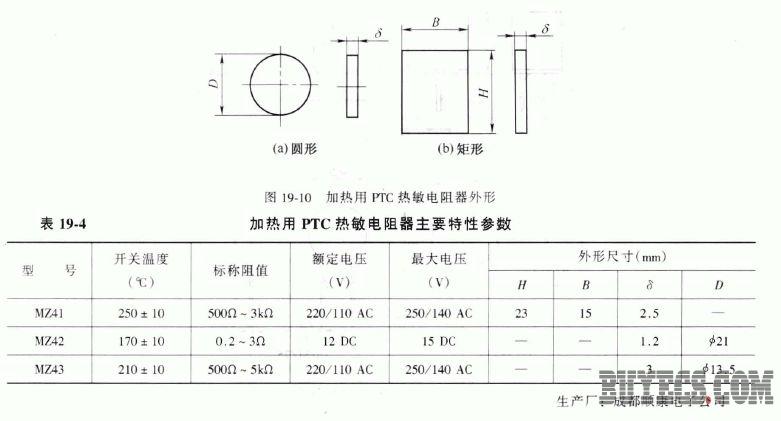 4消磁PTC热敏电阻器 消磁PTC热敏电阻器适用于彩色电视机消磁电路。该产品具有耐压高、残余电流小、功耗低、使用寿命长、阻燃外壳及使用安全可靠等特点。消磁PTC热敏电阻器的主要特性参数见下表,其外形见图。