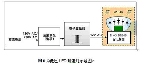 低压LED球泡灯示意图