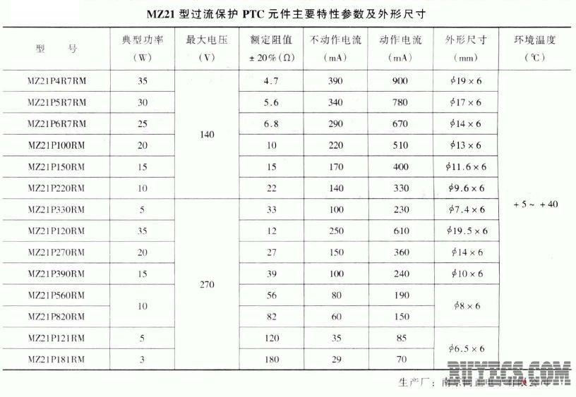 ptc (正温度系数)热敏电阻器