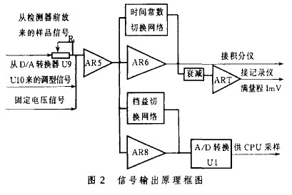 紫外检测器控制系统 zhuzhengang666 朱振刚的博客