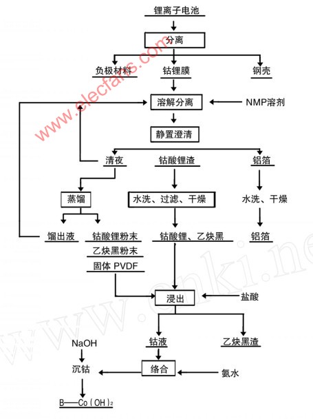 详细锂离子电池生产工艺流程含图片