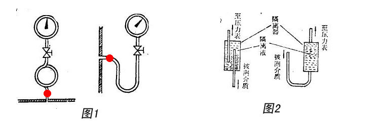 關於壓力錶的安裝方式?