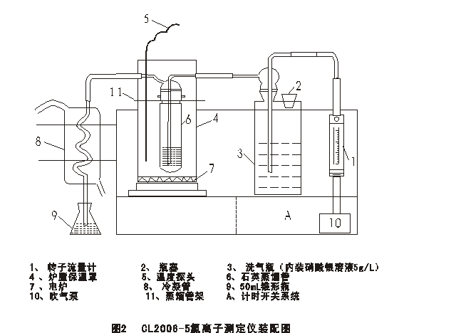 cl 2006-5氯離子測定儀使用說明書_易展儀表展覽網