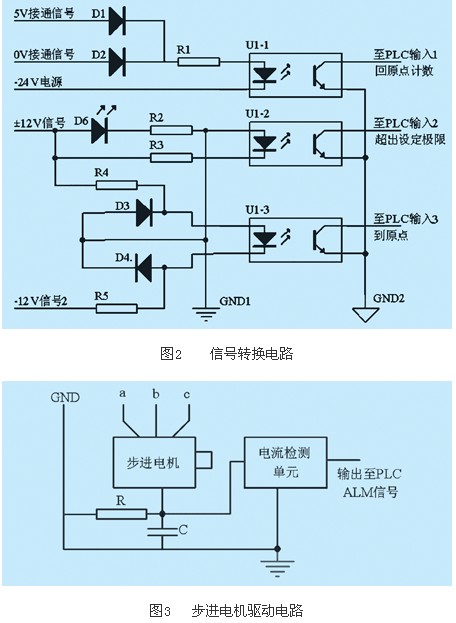 一種基於plc的專用步進電機控制器