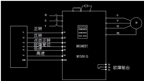 mv300g在离心机上的应用